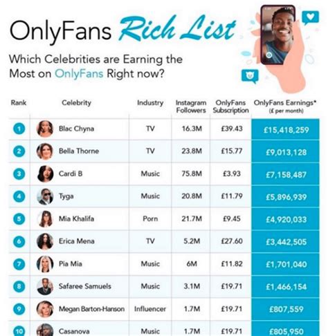 biggest onlyfans accounts|The 17 top earners on OnlyFans for 2024 includes a。